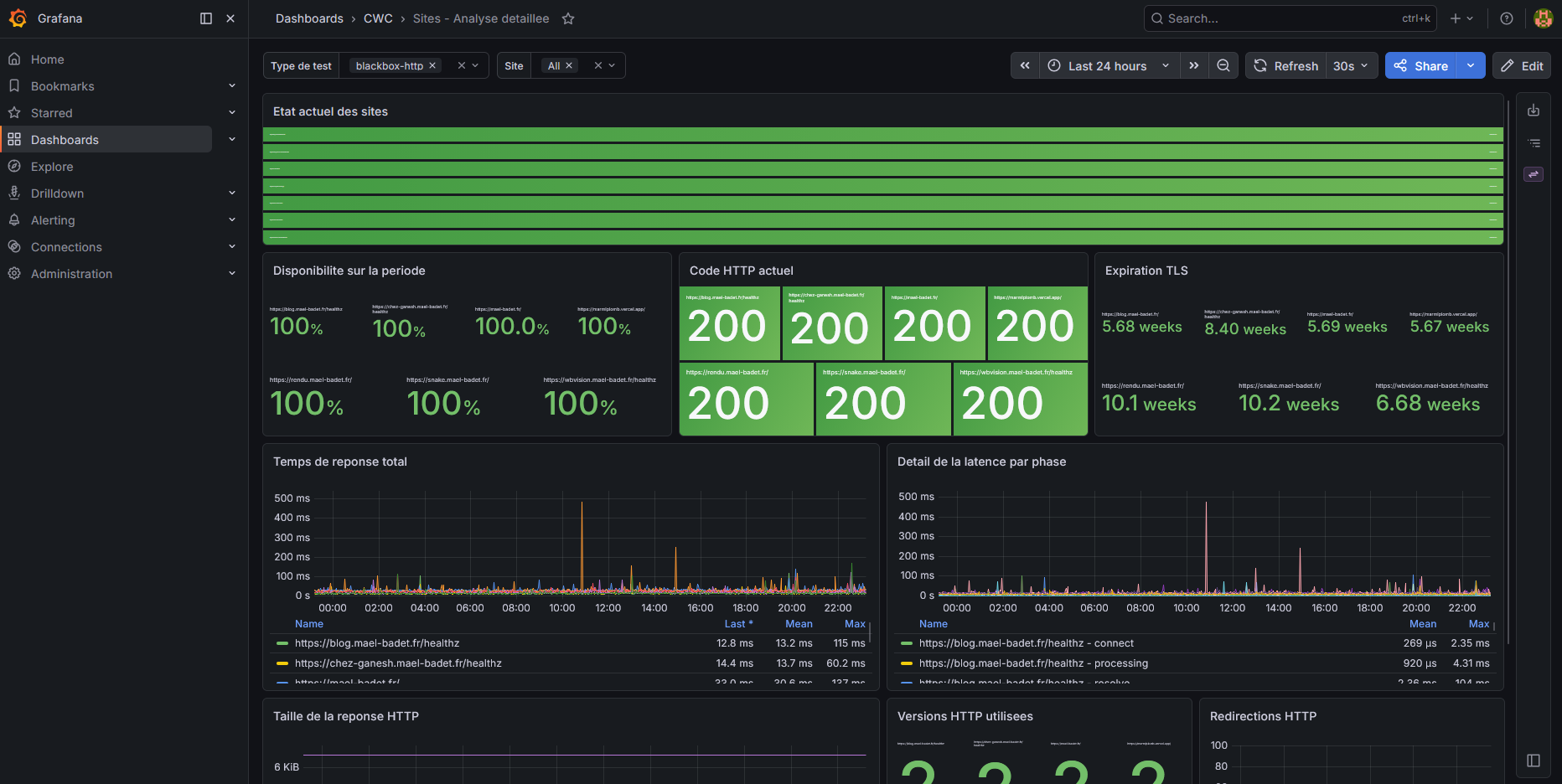 Stack de monitoring et d’observabilité